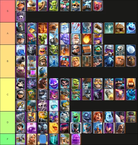 Clash Royale Tier List (original idea)