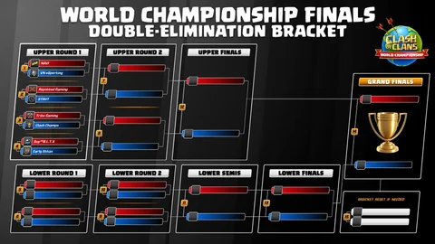 Co C World Finals2023 Schedule