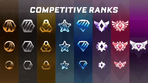 Competitive Ranks Rocket League