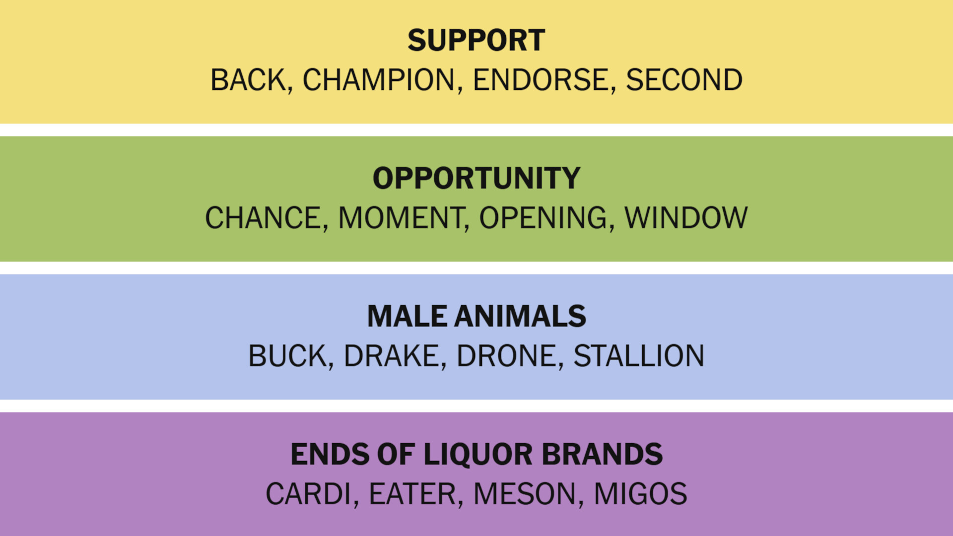 Connections Answer April 2 2026