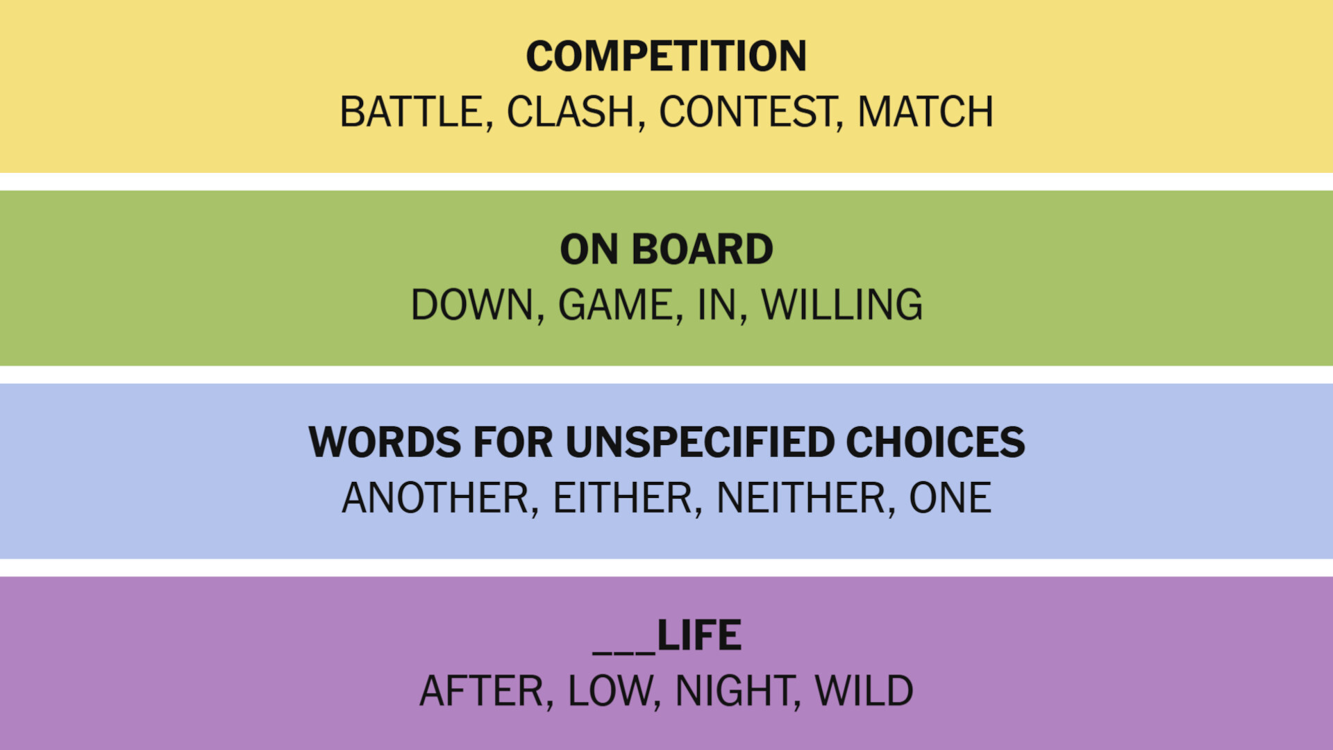 Connections Answer April 7 2026