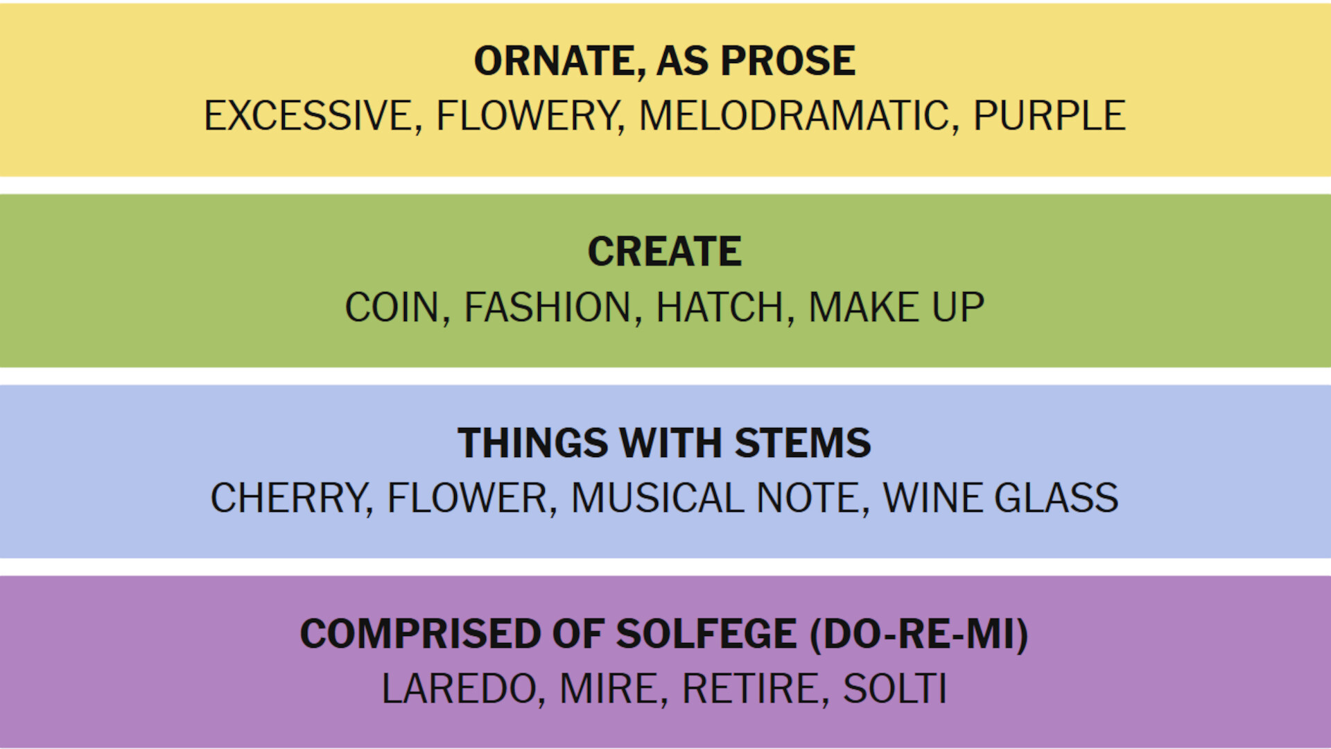 Connections Answer December 25 2025