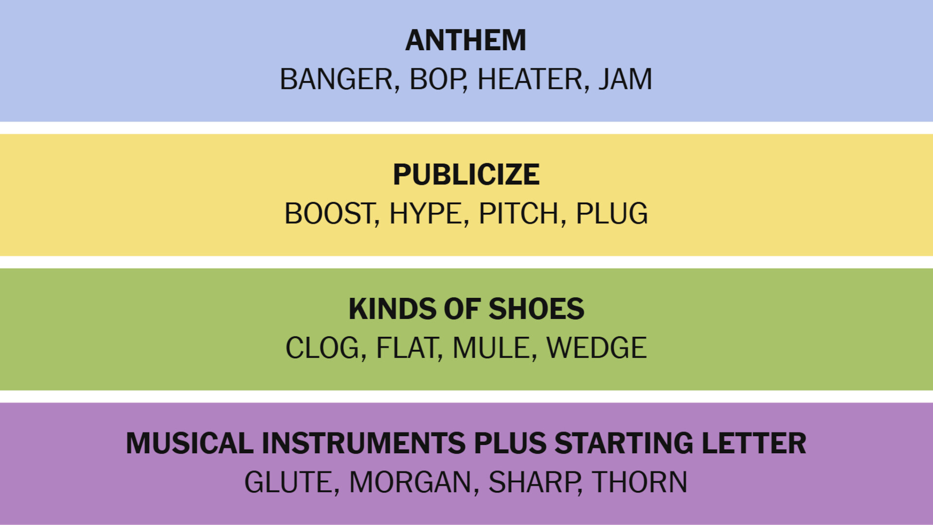 Connections Answer February 1 2026
