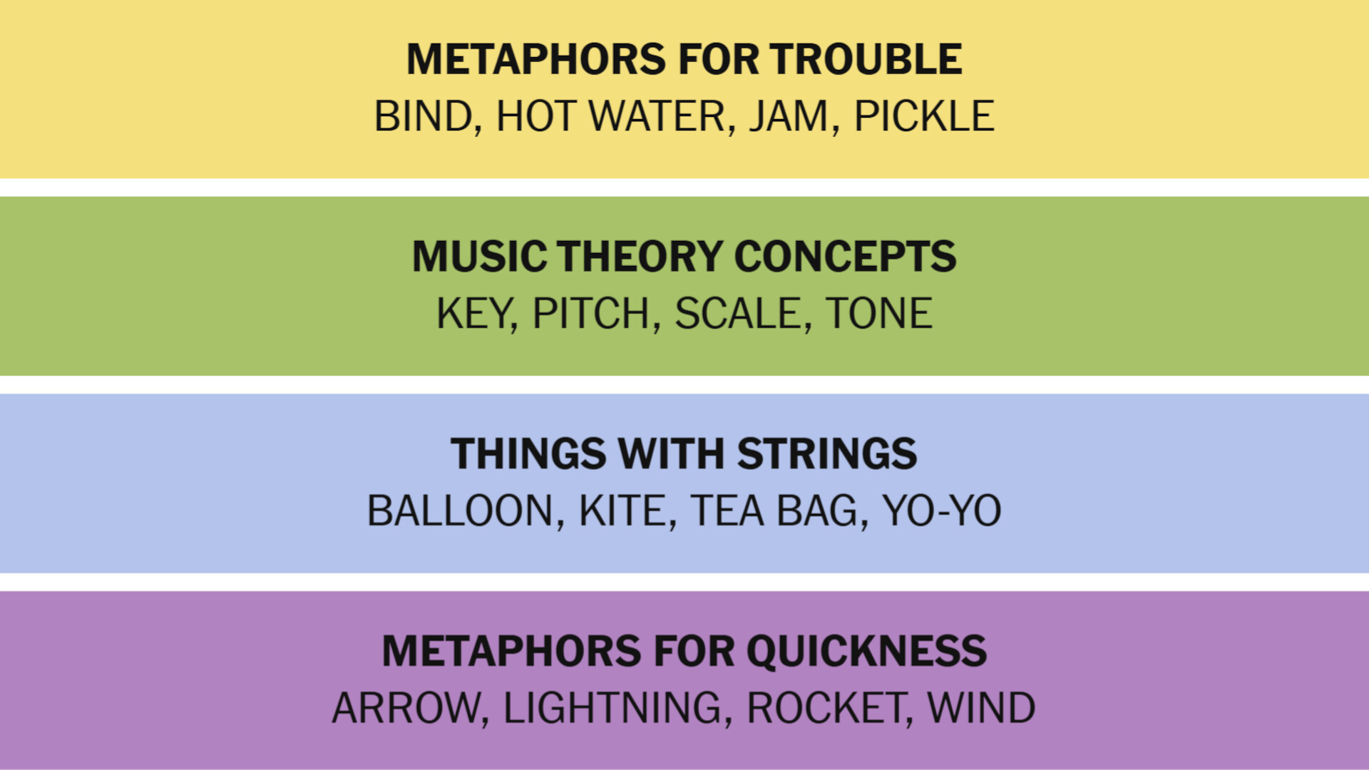 Connections Answer March 17 2026