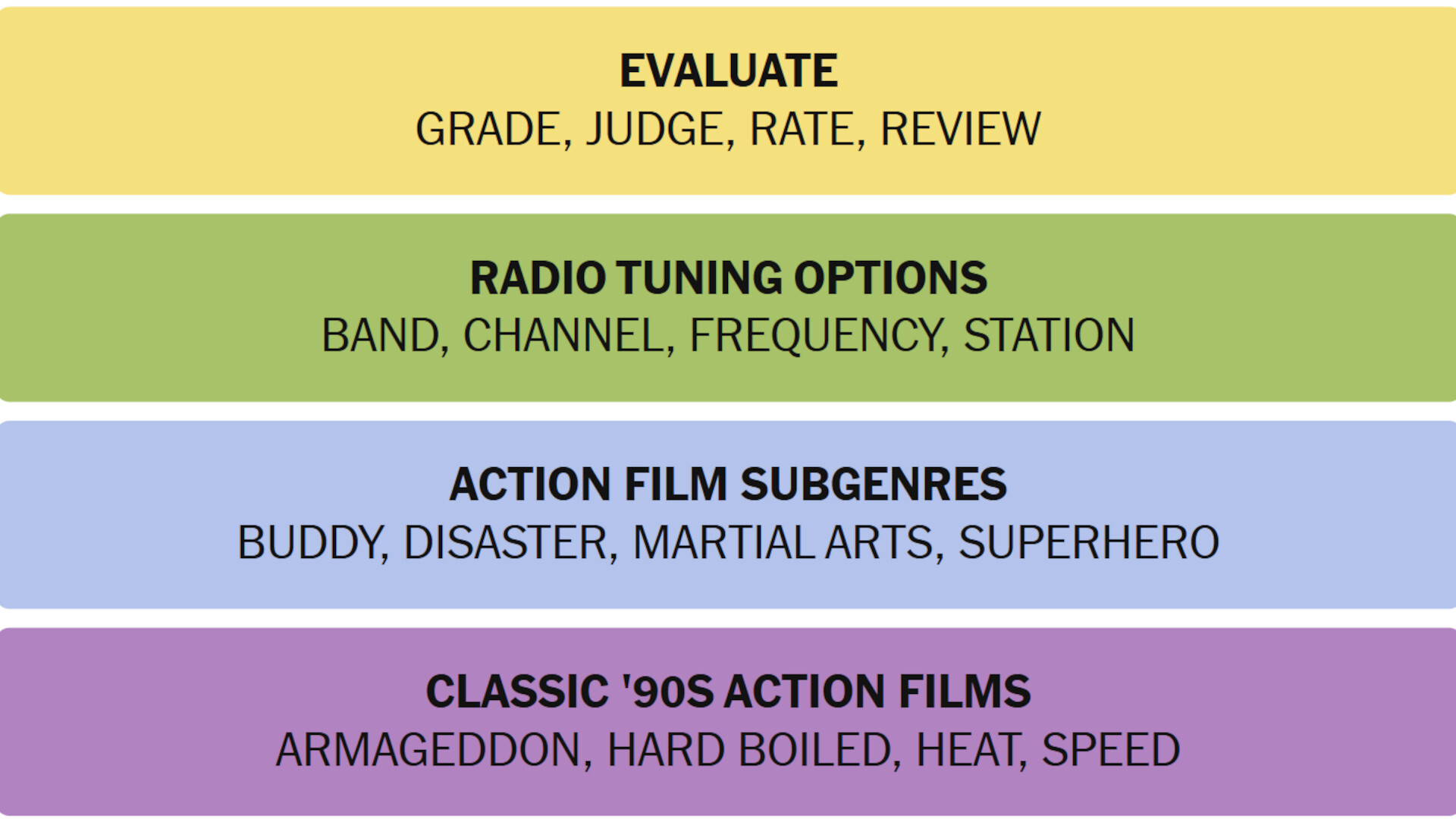 Connections Answer November 14 2025