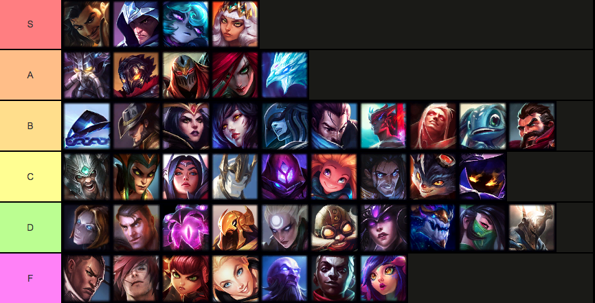 Mid-Patch Tier List: Lane | EarlyGame