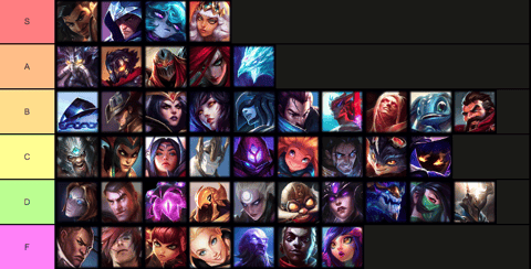 skepsis Læsbarhed bekymring Mid-Patch Tier List: Mid Lane | EarlyGame