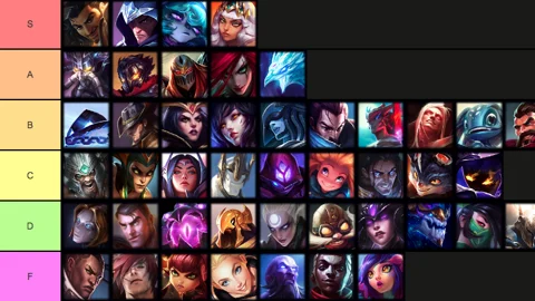 Mid-Patch Tier List: Lane | EarlyGame