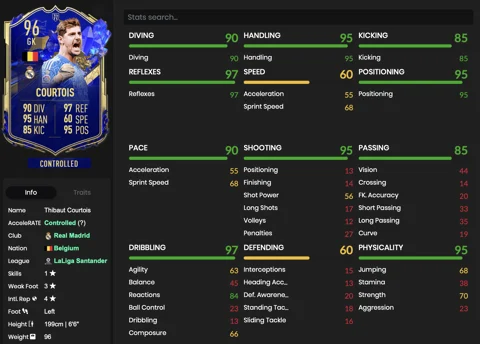 Courtouis TOTY