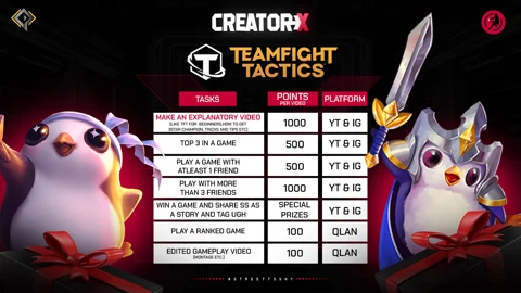 Creator X Week 2 Tasks and Points Distribution