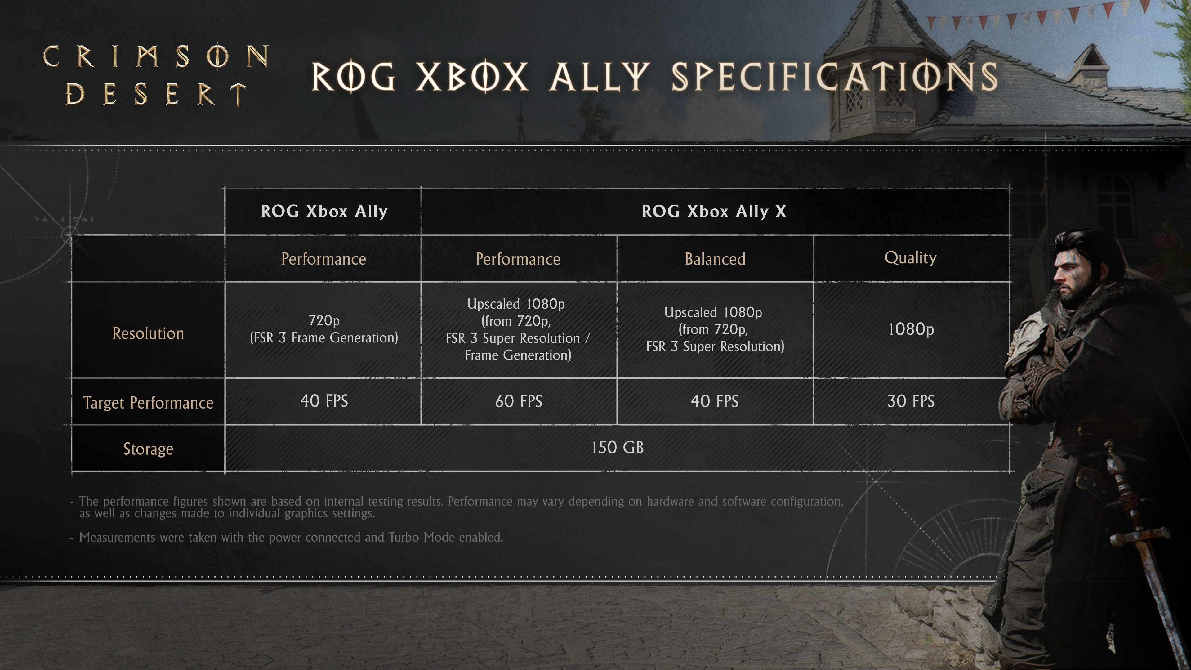 Crimson Desert ROG Ally Specs