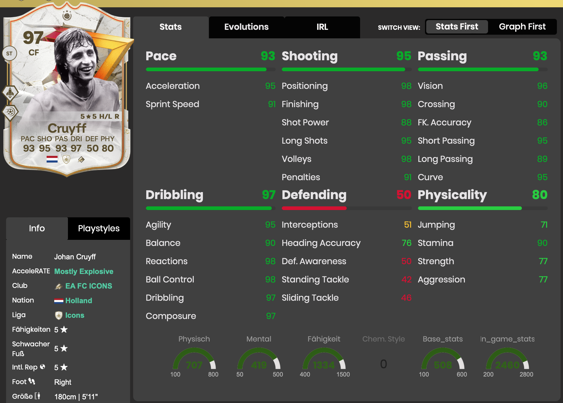 Cruyff Futbin