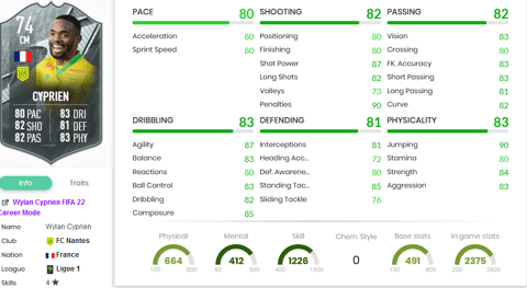 Cyprien Silver Star Stats