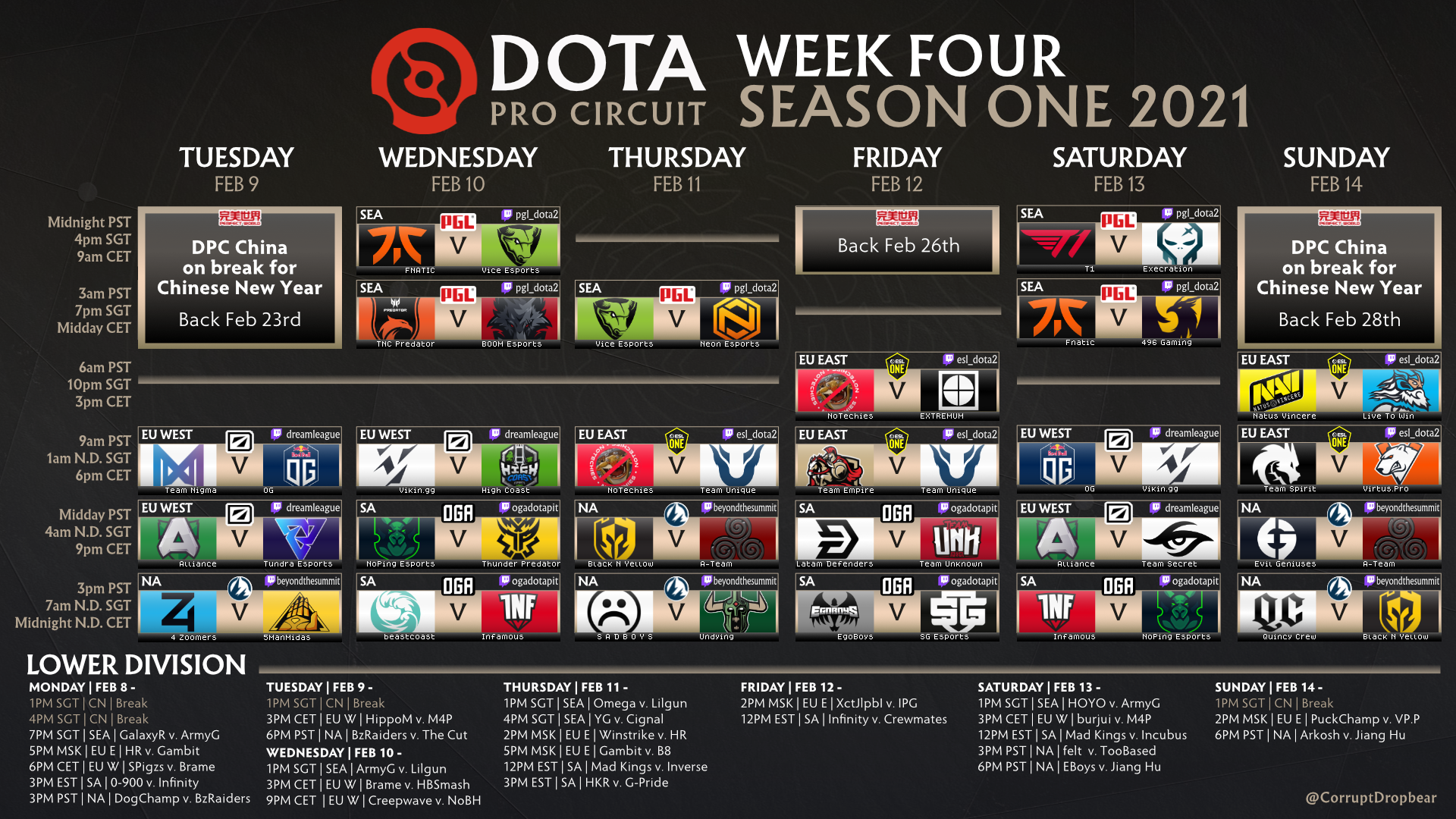 DPC 2021 week 4