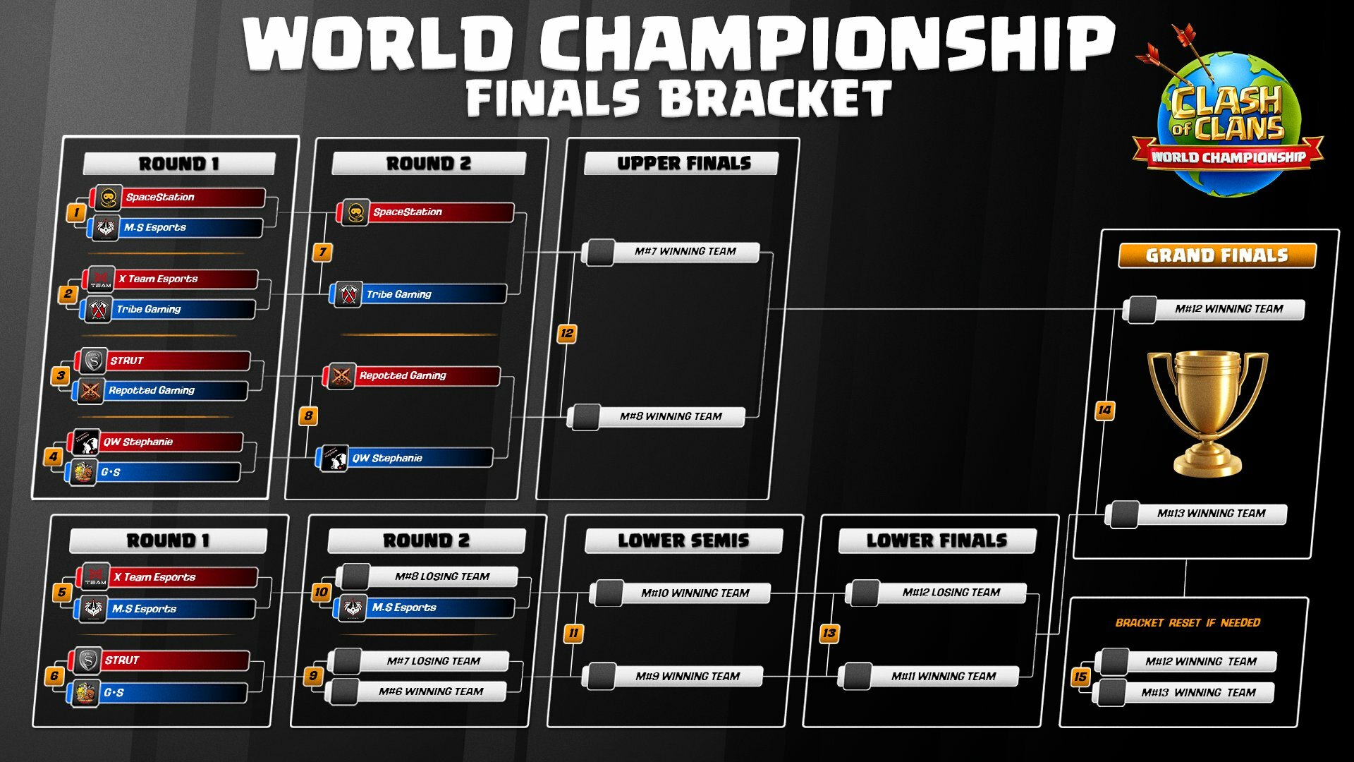 Day1 Results