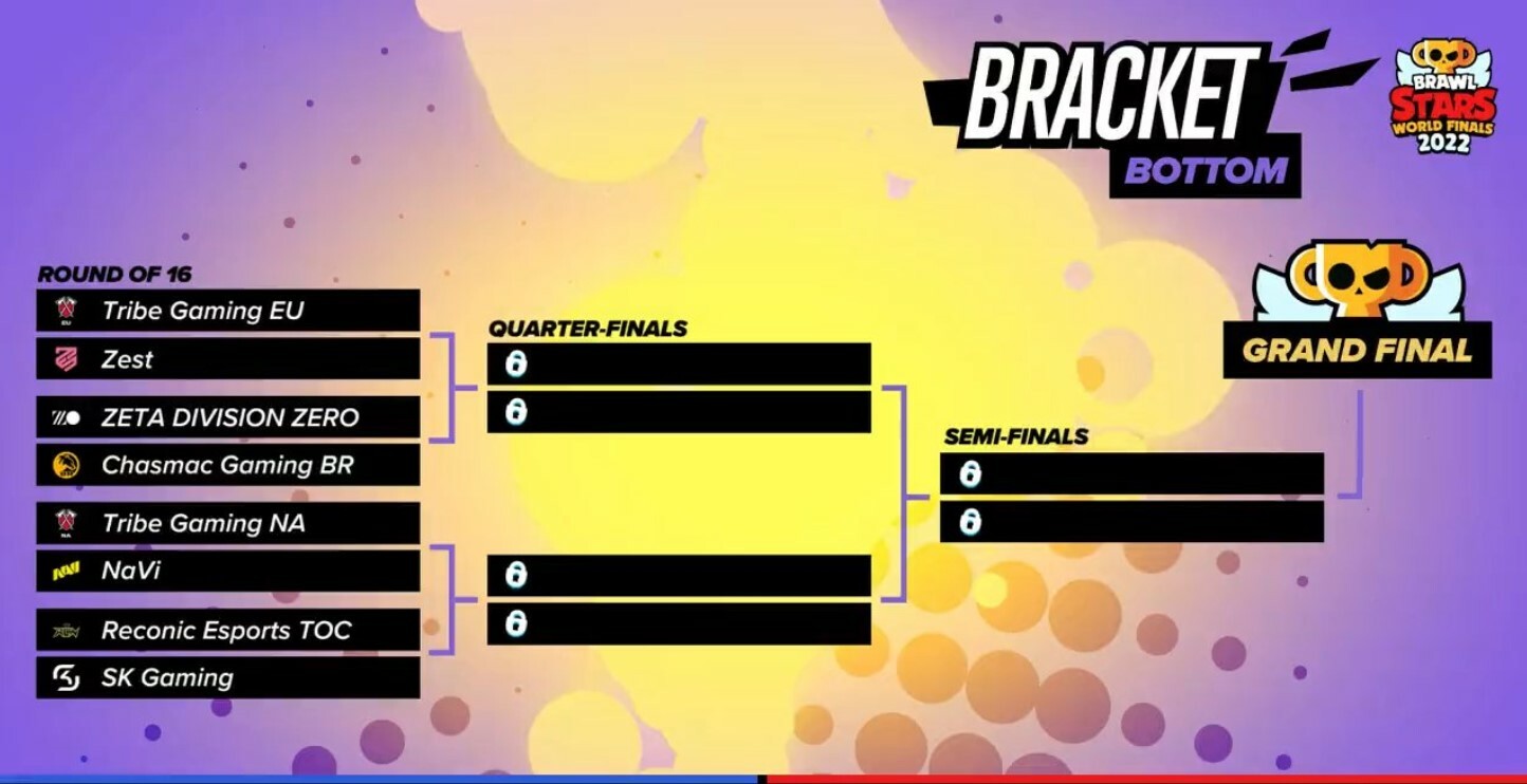 Brawl Stars World Finals 2022 Day 2 Results MobileMatters