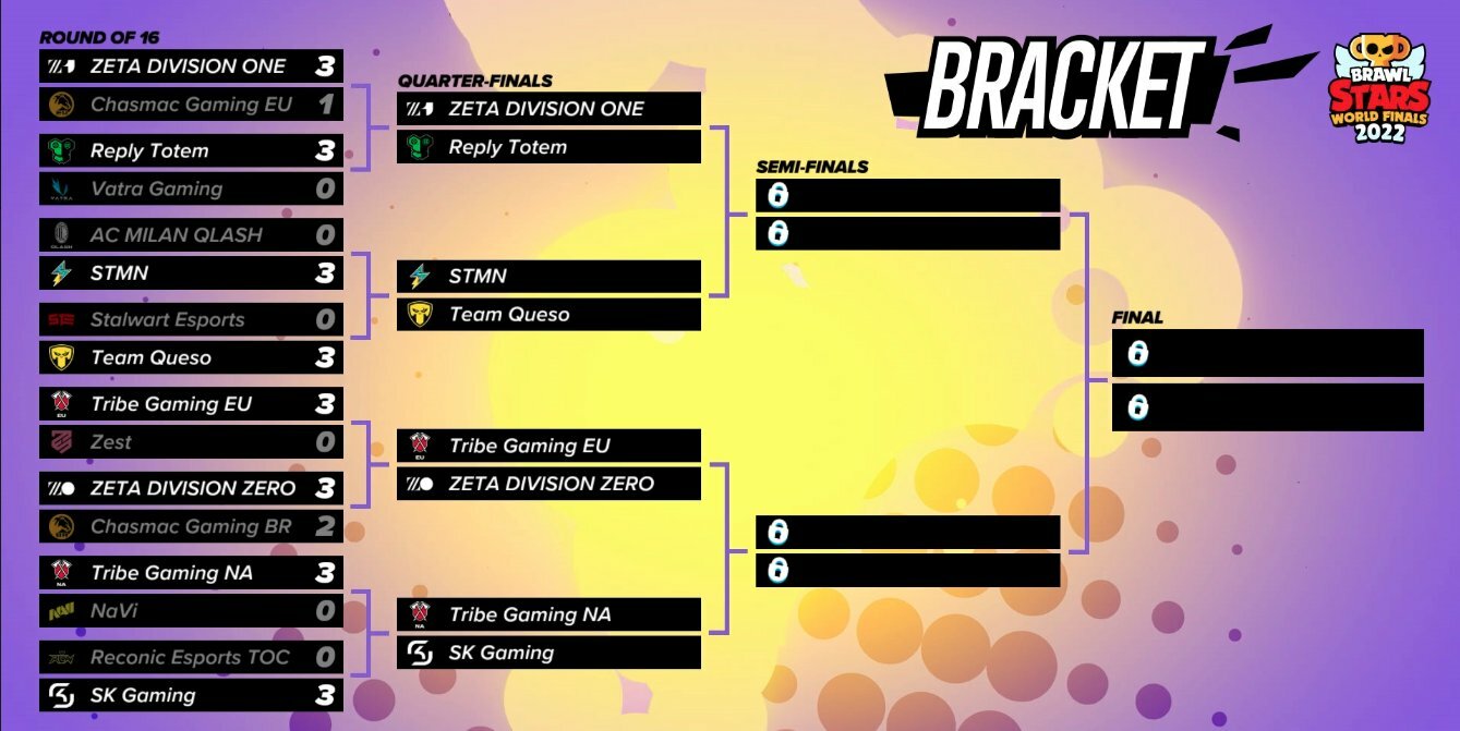 Brawl Stars World Finals 2022: Day 2 Results | MobileMatters