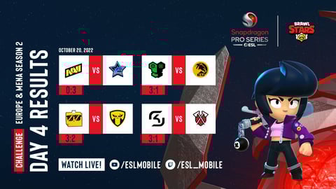 Day4 SPS Brawl Stars Results