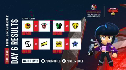Day6 SP Ss2 Results