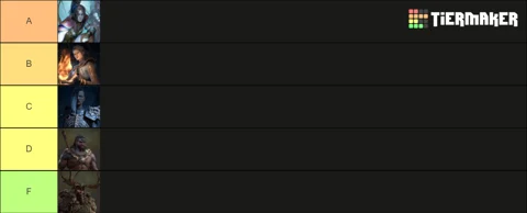 Diablo 4 Group Play Tier List