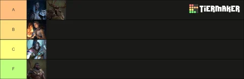 Diablo 4 Solo Play Tier List