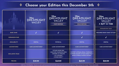 Disney Dreamlight Valley Editions and Expansion Pass