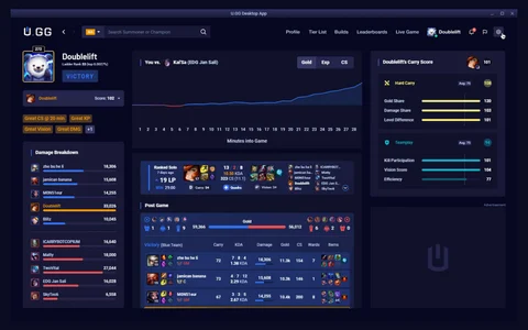 League of Legends rankings Dashboard - UpLabs