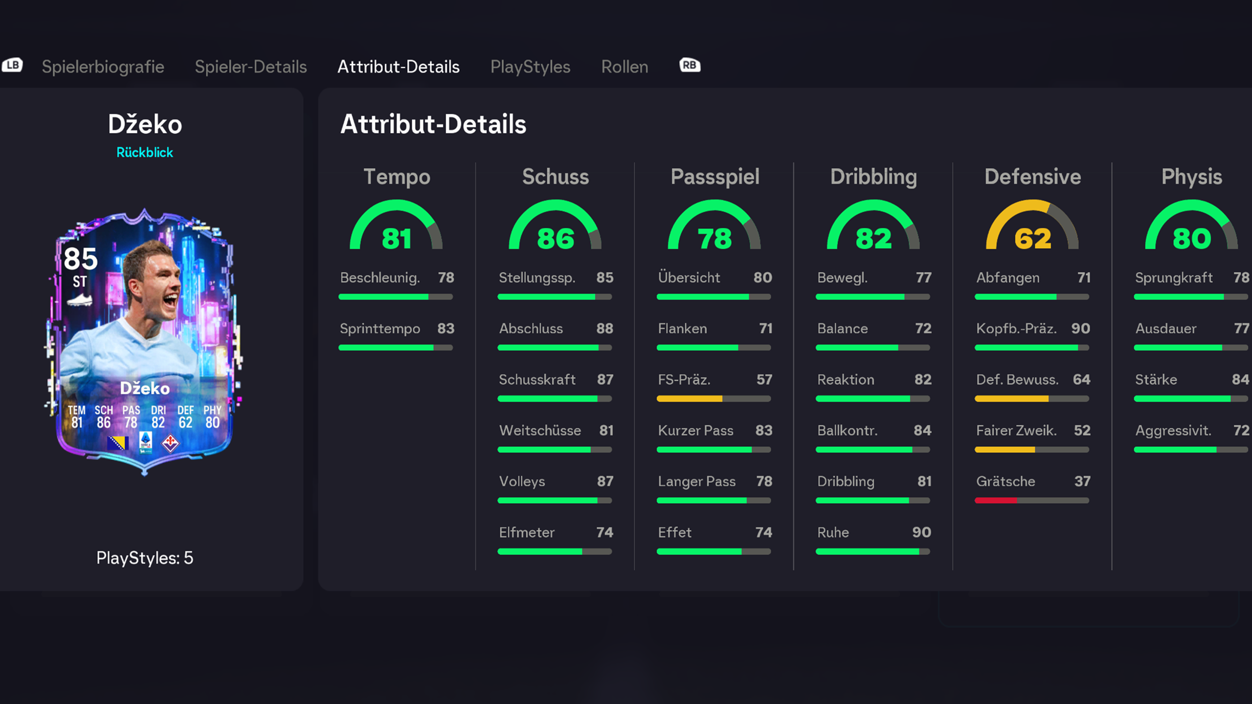 Dzeko Stats