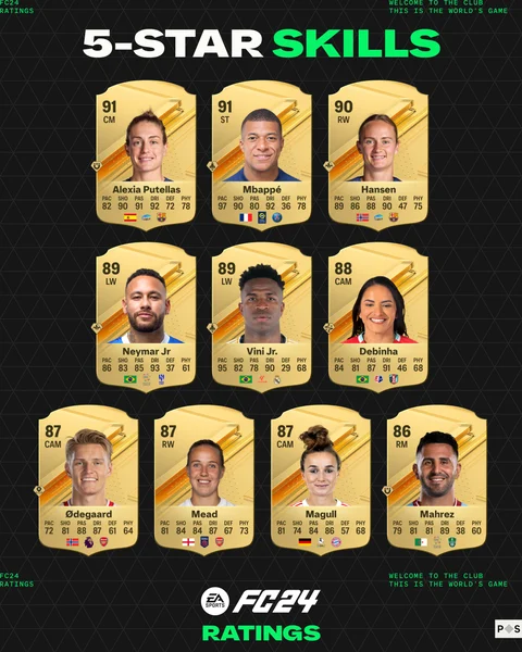 EA FC 24 5 star skills players