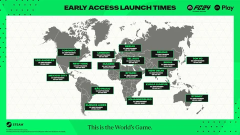 EA FC 24 Early Access Start Times
