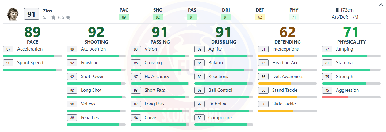 EA FC 24 Icons Zico