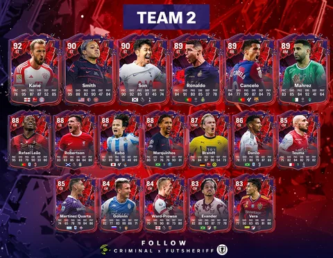 EA FC 24 Trailblazers Team 2 leaks