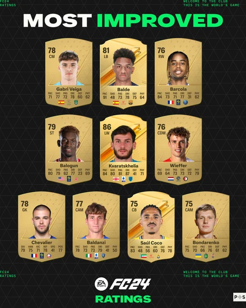 EA FC 24 rating upgrades FIFA 24