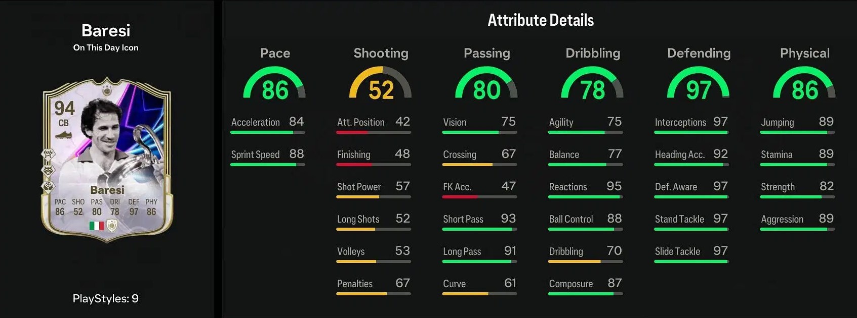 EA FC 25 Baresi