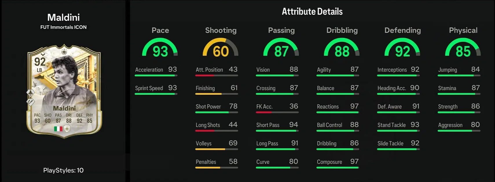 EA FC 25 Maldini Immortal