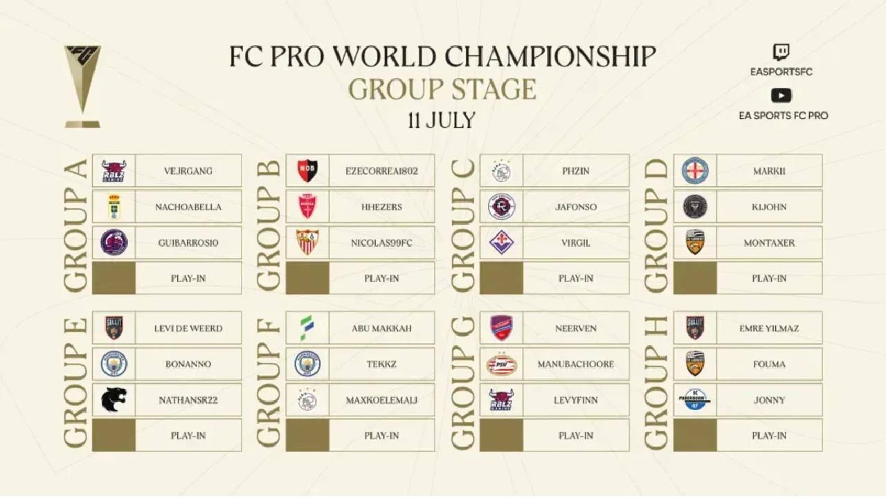 EA FC WM Gruppe