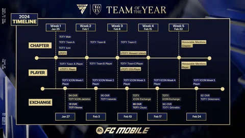 EAFC Mobile TOTY24 Schedule