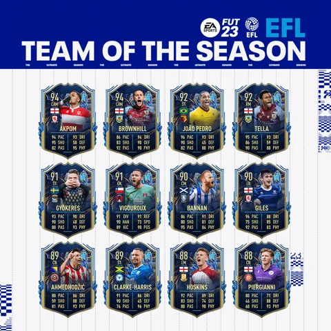 EFL TOTS FIFA 23