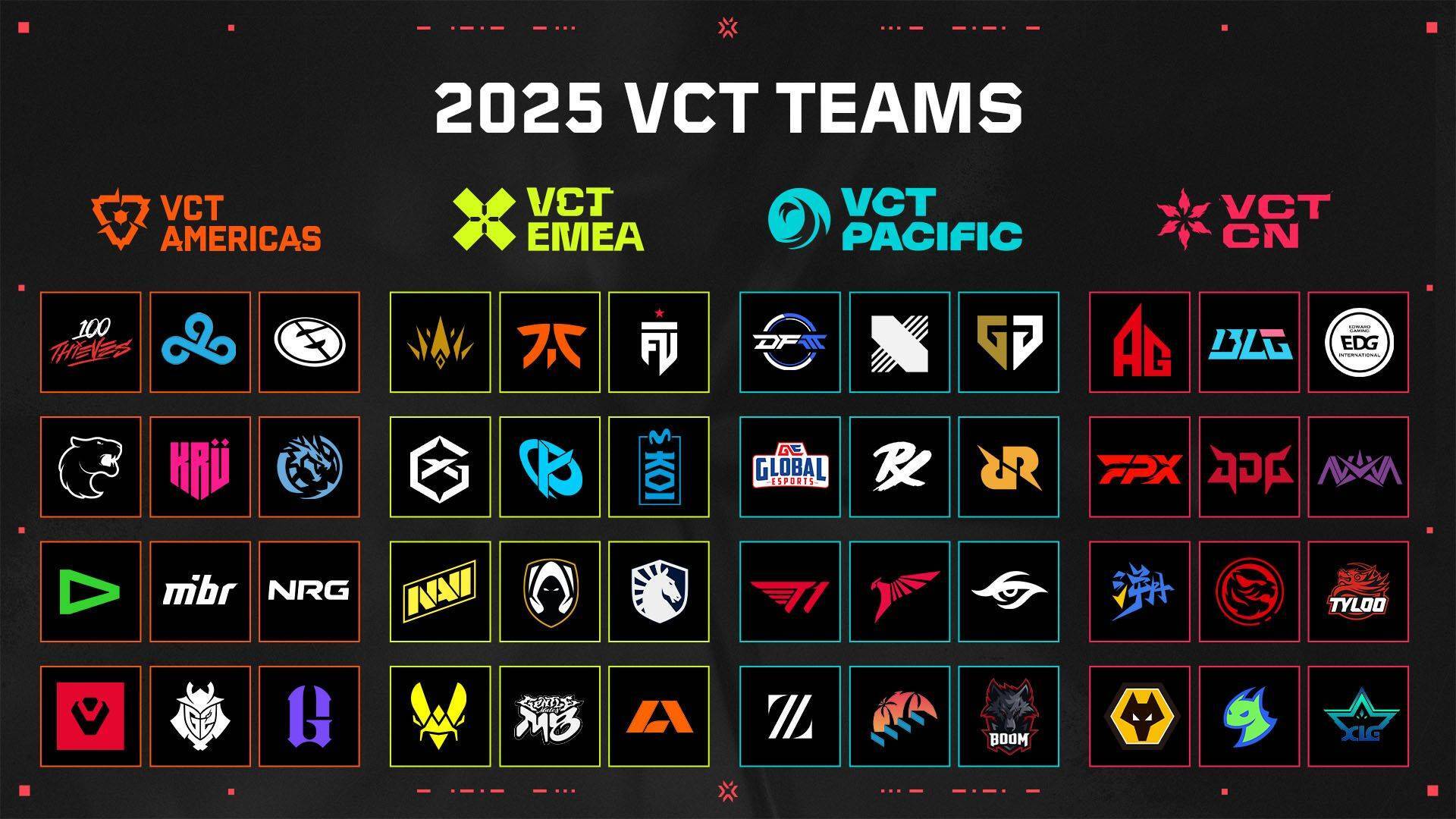 EMEA VCT