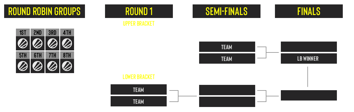 ESL pro league format NA