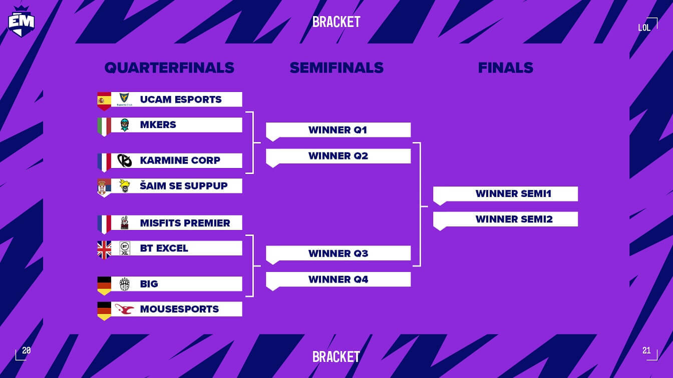 EUM bracket1