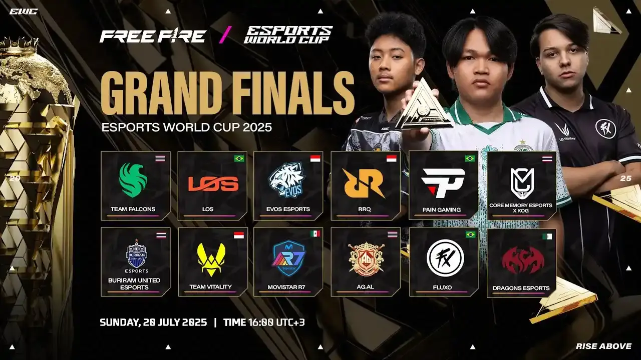 EWC Free Fire 2025 Grand Finals Standings