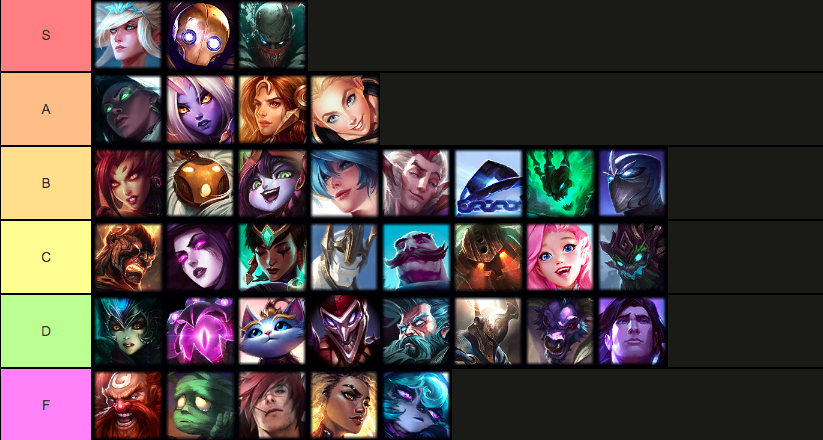 Tier List: Support | EarlyGame