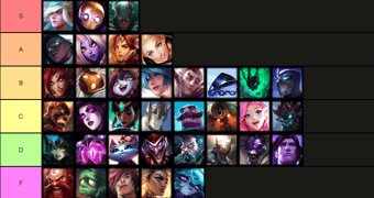 Early Game 12 02 Support Tier List