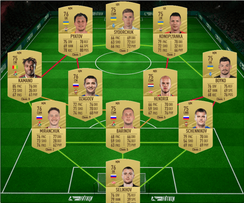 El Shaarawy FUTTIES SBC Gold Squad