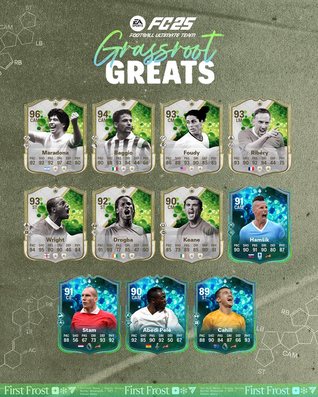 FC 25 Grassroot Greats Icons Heroes