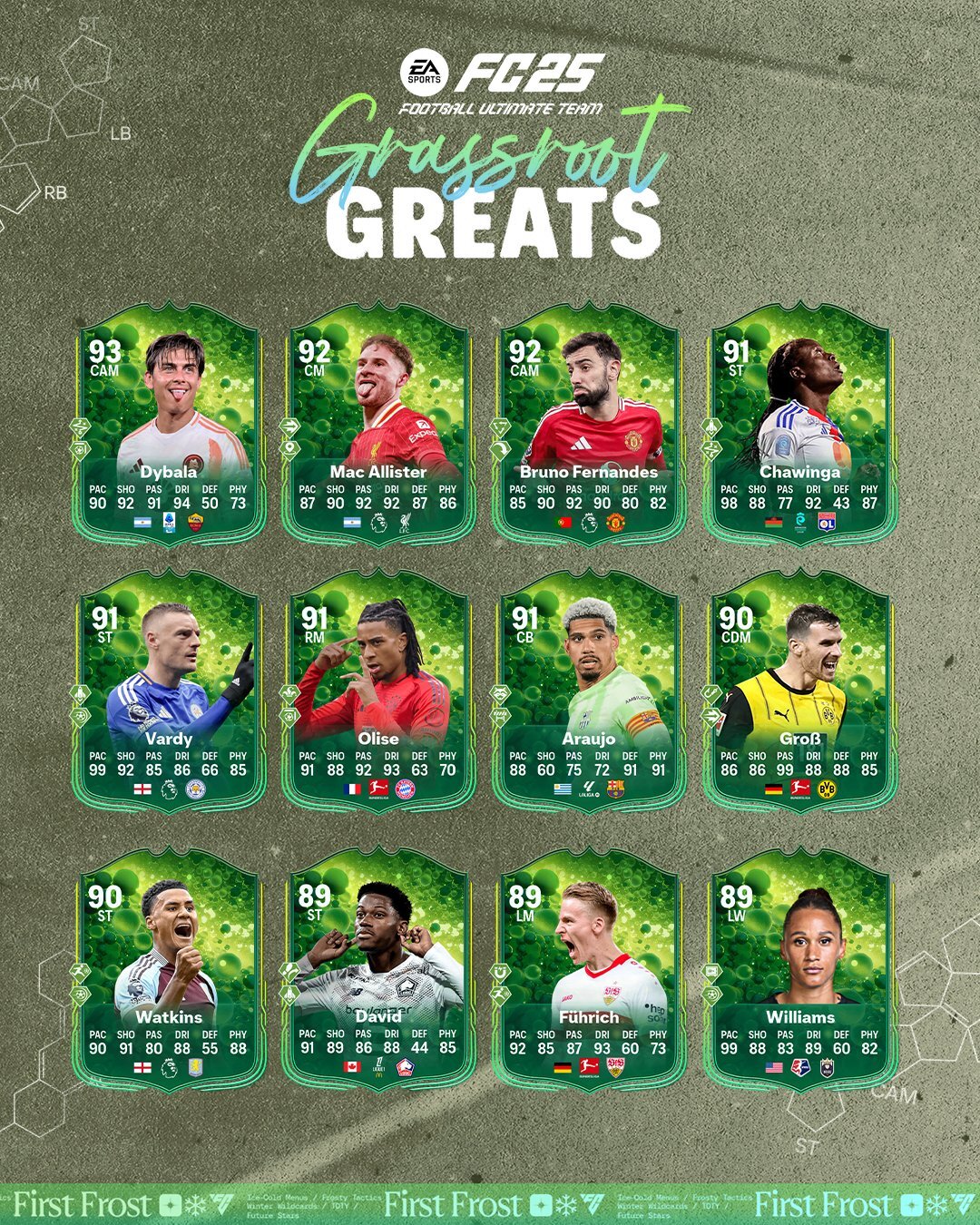 FC 25 Grassroot Greats