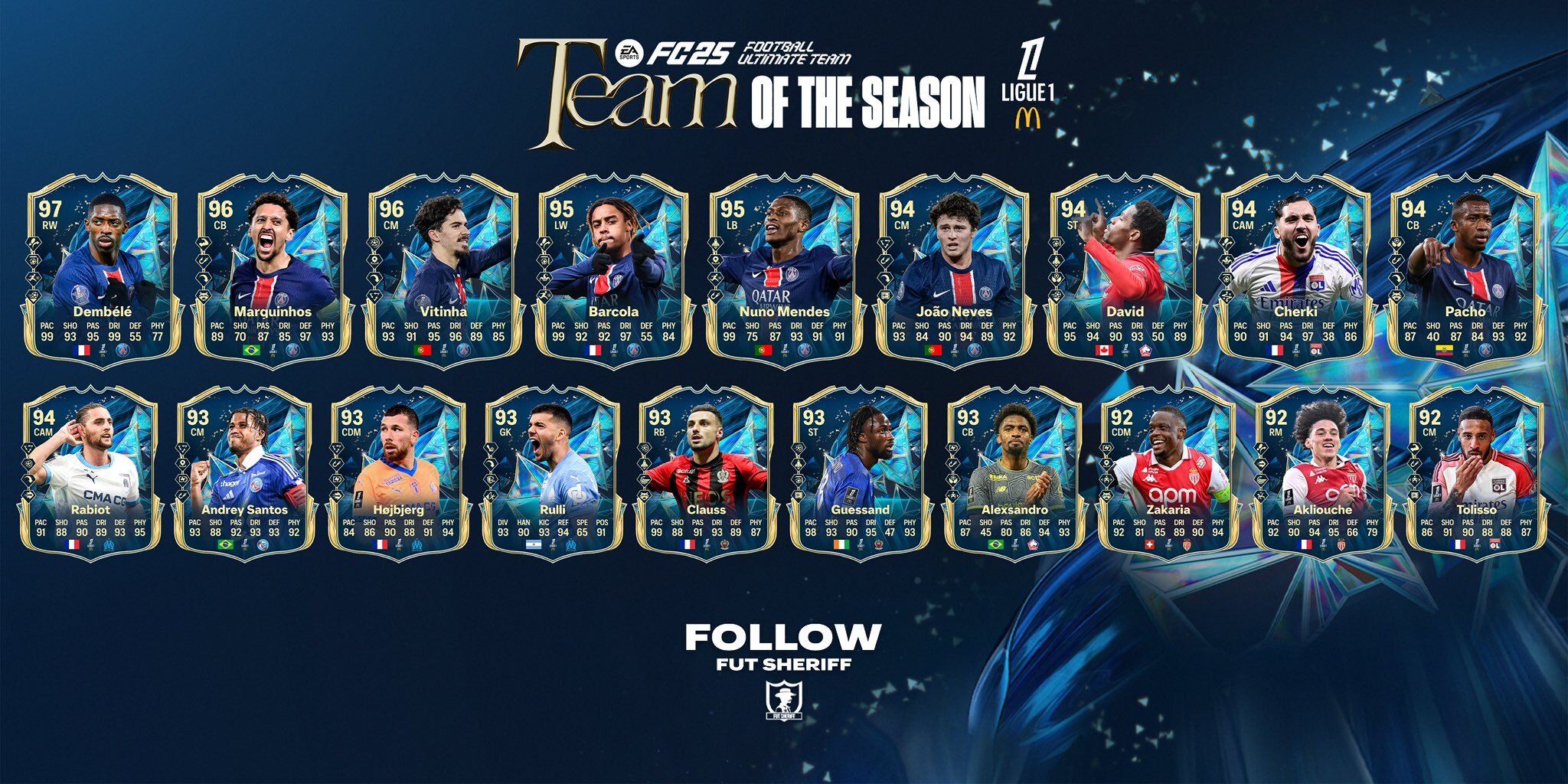 FC 25 Ligue 1 TOTS X