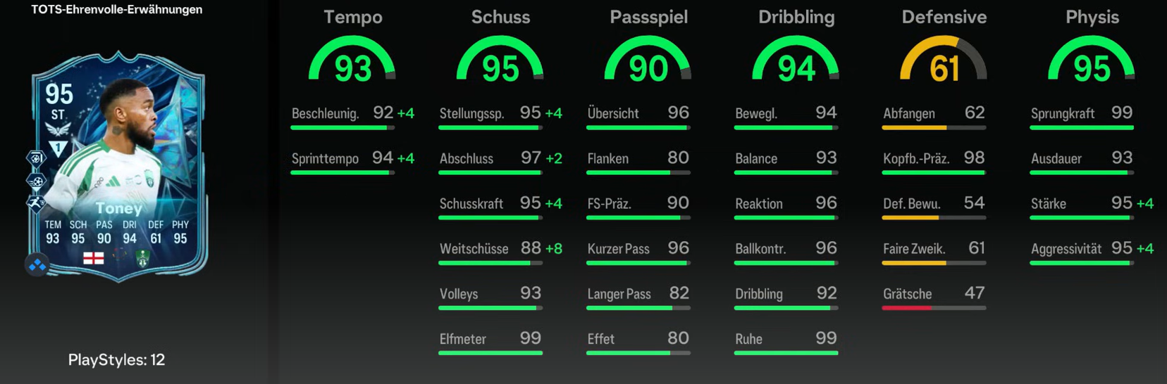 FC 25 Toney Stats