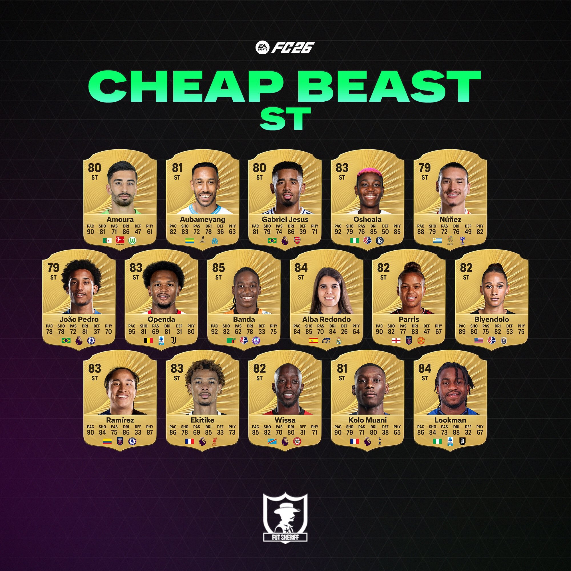 FC 26 Cheap Beast ST